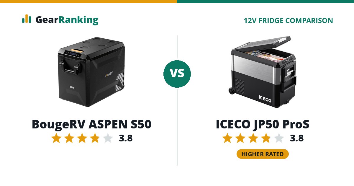 BougeRV ASPEN S50 vs ICECO JP50 ProS