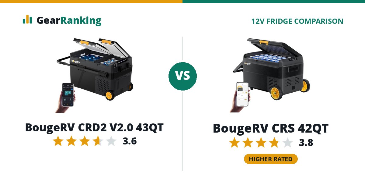 BougeRV CRD2 V2.0 43QT vs BougeRV CRS 42QT