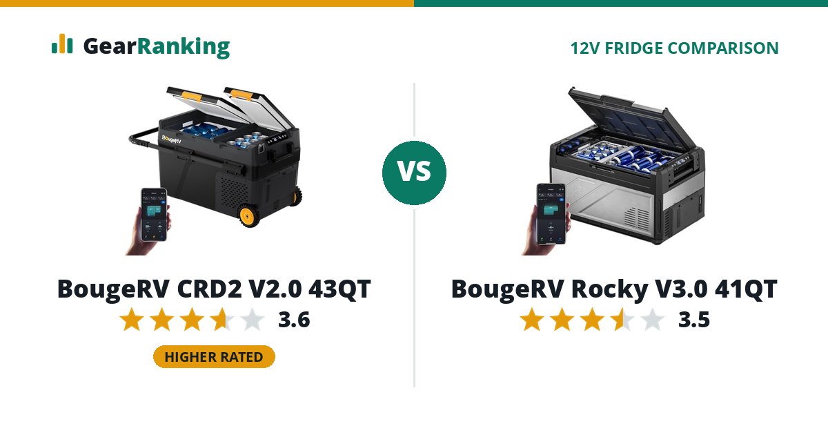 BougeRV CRD2 V2.0 43QT vs BougeRV Rocky V3.0 41QT