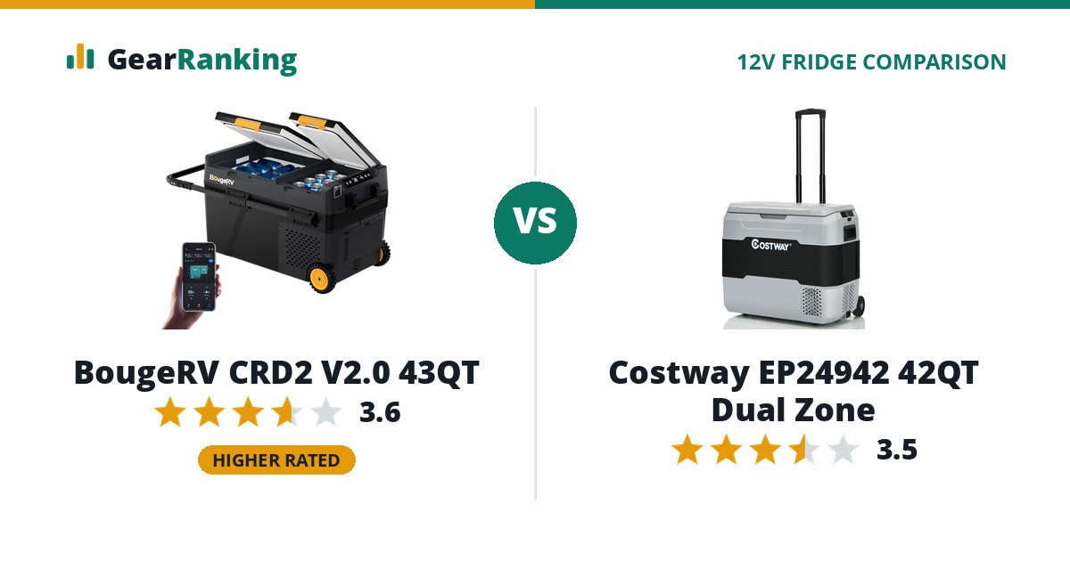 BougeRV CRD2 V2.0 43QT vs Costway EP24942 42QT Dual Zone