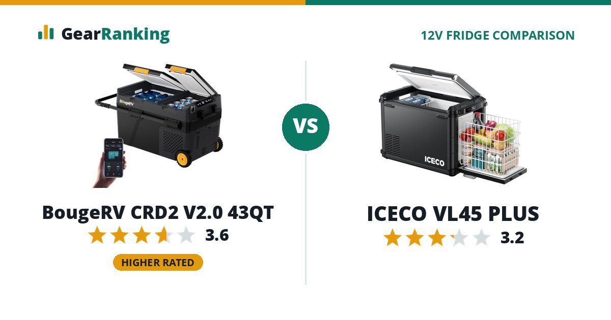 BougeRV CRD2 V2.0 43QT vs ICECO VL45 PLUS