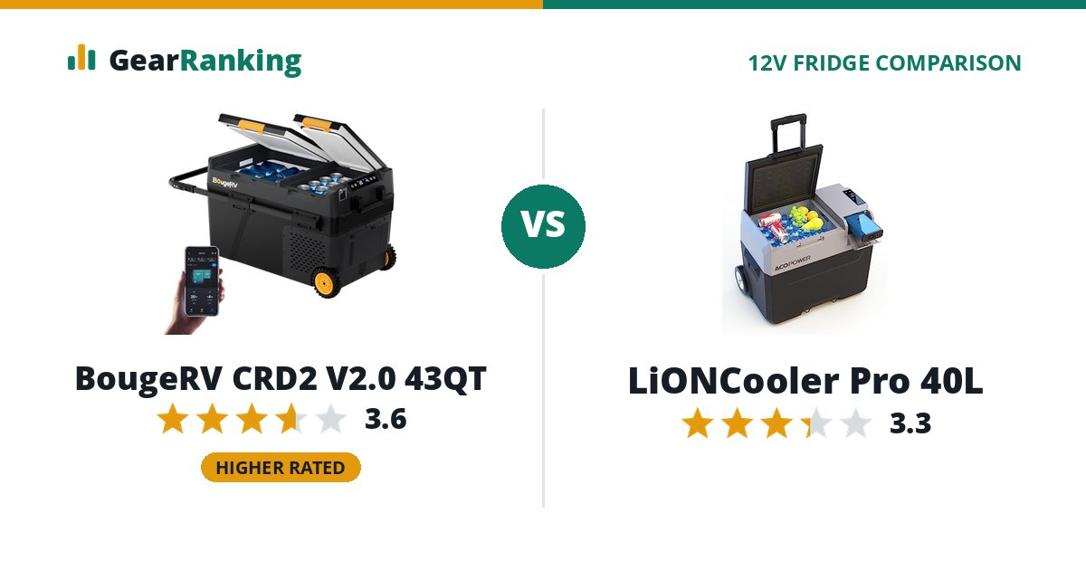 BougeRV CRD2 V2.0 43QT vs LiONCooler Pro 40L