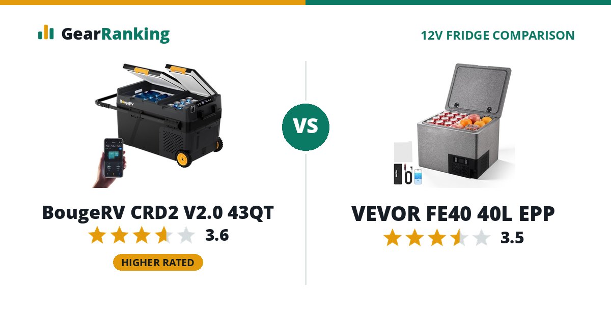 BougeRV CRD2 V2.0 43QT vs VEVOR FE40 40L EPP