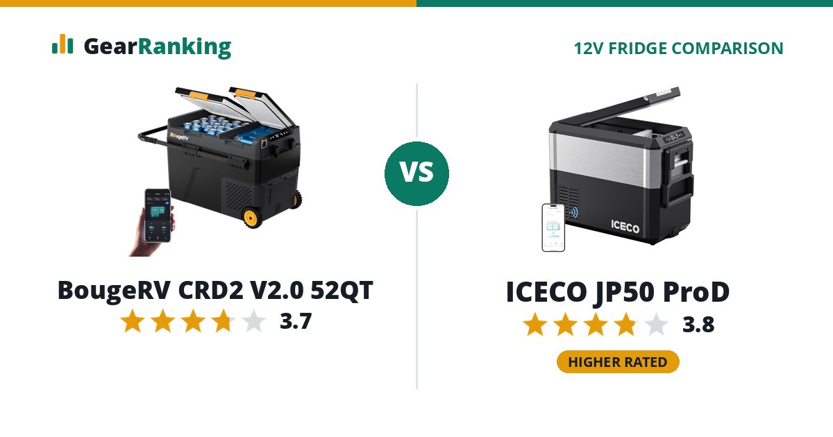 BougeRV CRD2 V2.0 52QT vs ICECO JP50 ProD