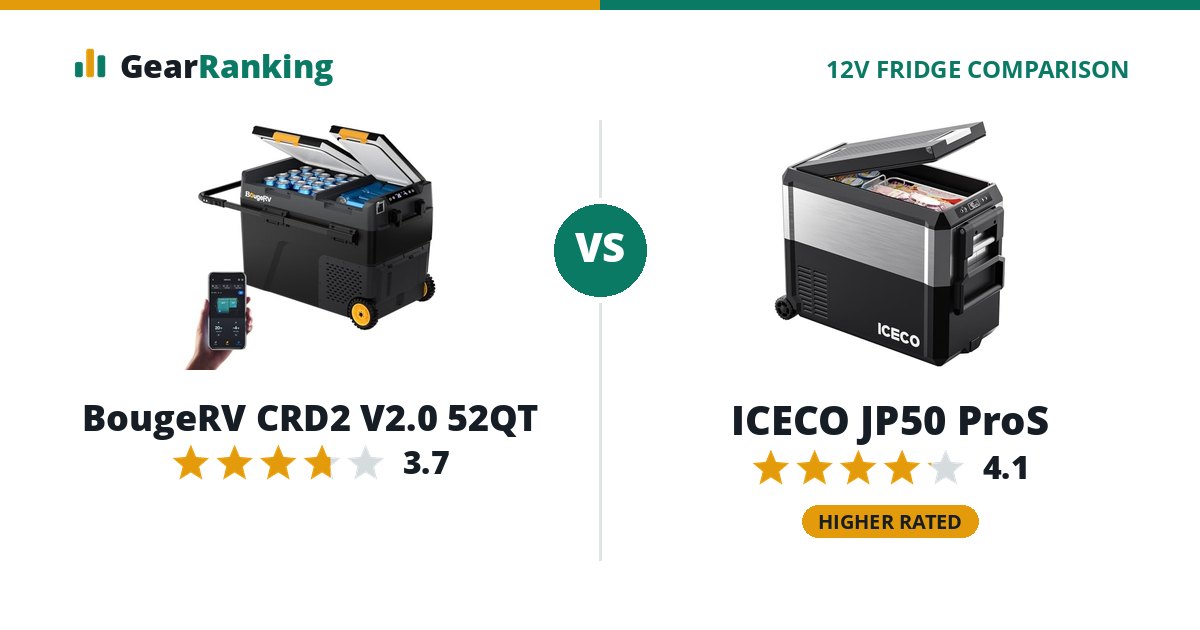 BougeRV CRD2 V2.0 52QT vs ICECO JP50 ProS