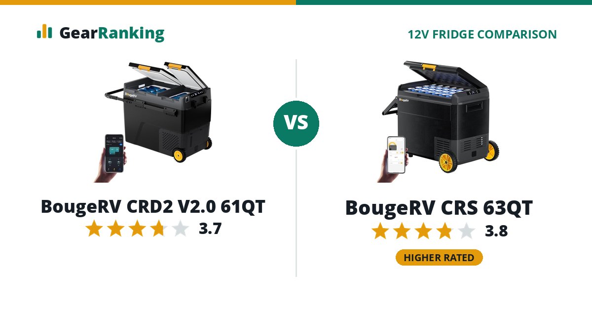BougeRV CRD2 V2.0 61QT vs BougeRV CRS 63QT