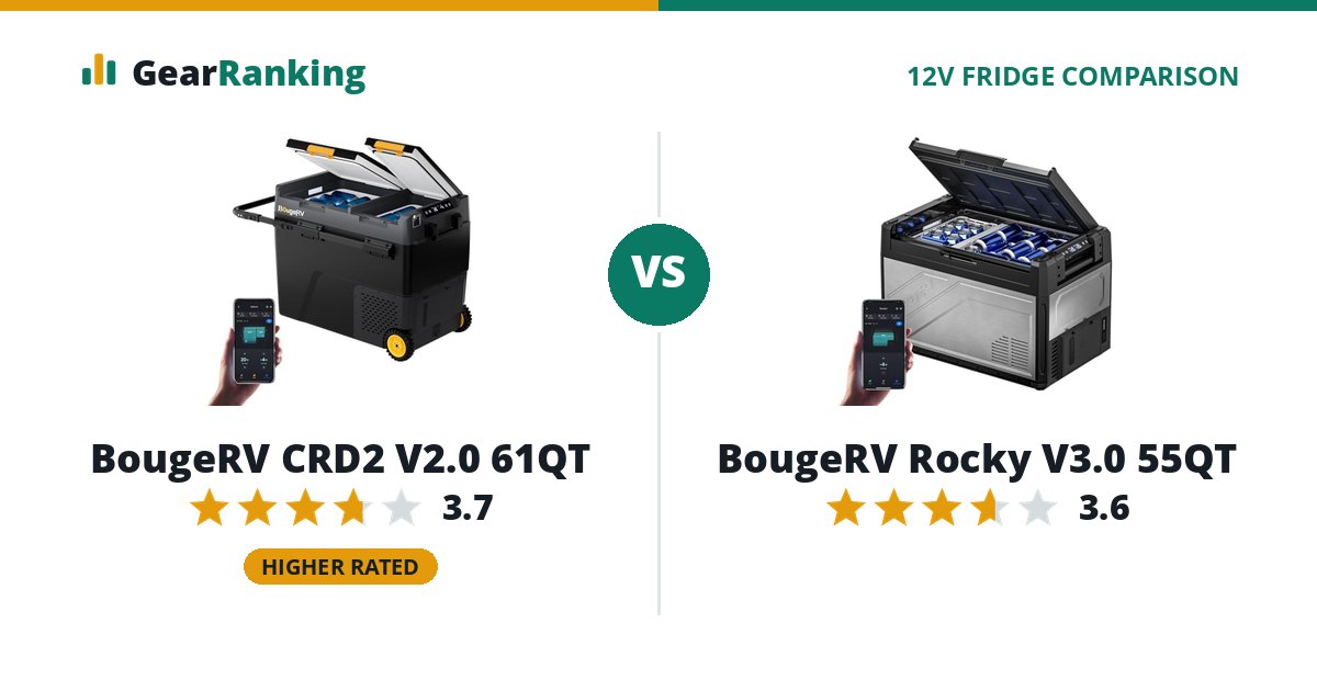 BougeRV CRD2 V2.0 61QT vs BougeRV Rocky V3.0 55QT