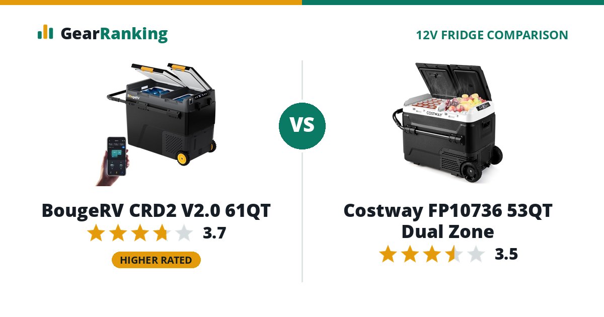 BougeRV CRD2 V2.0 61QT vs Costway FP10736 53QT Dual Zone