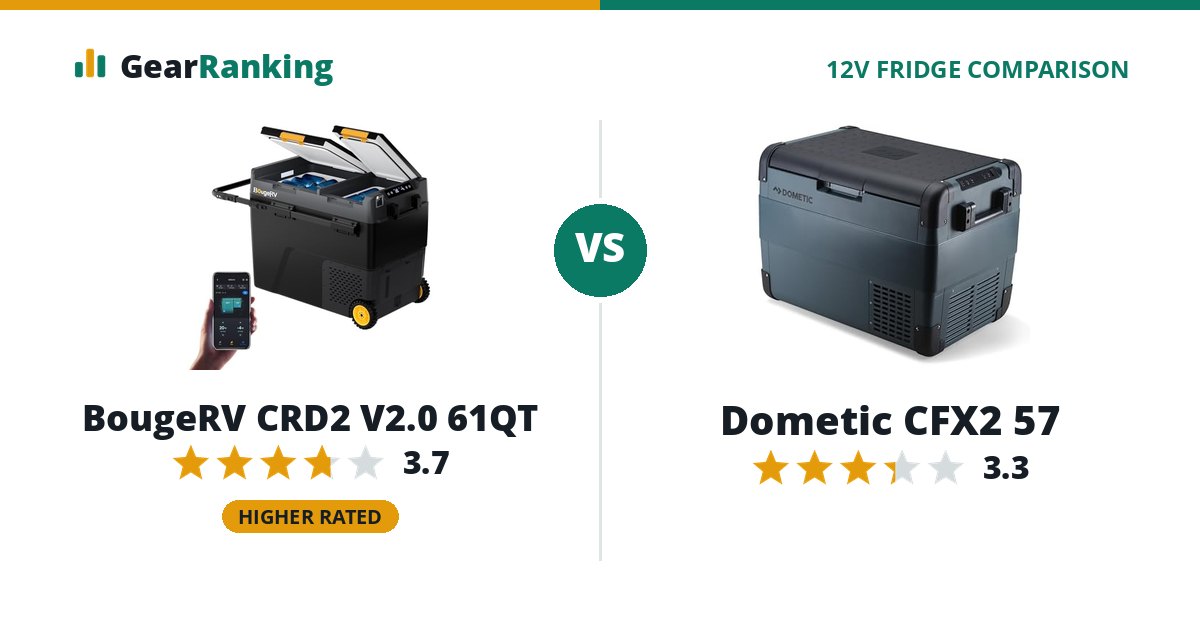 BougeRV CRD2 V2.0 61QT vs Dometic CFX2 57