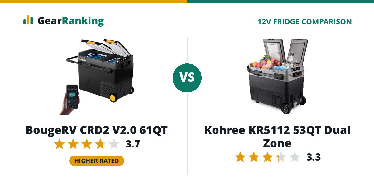 BougeRV CRD2 V2.0 61QT vs Kohree KR5112 53QT Dual Zone