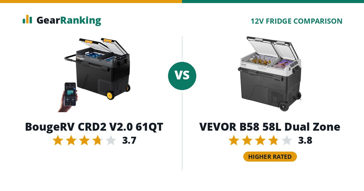 BougeRV CRD2 V2.0 61QT vs VEVOR B58 58L Dual Zone