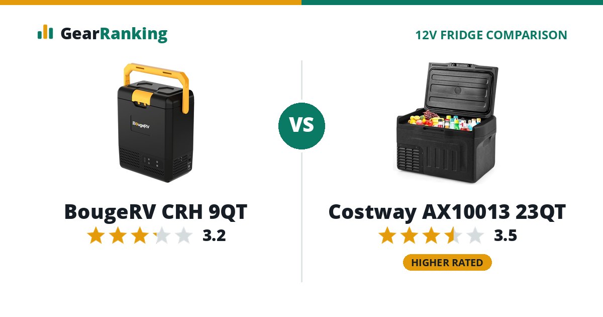 BougeRV CRH 9QT vs Costway AX10013 23QT