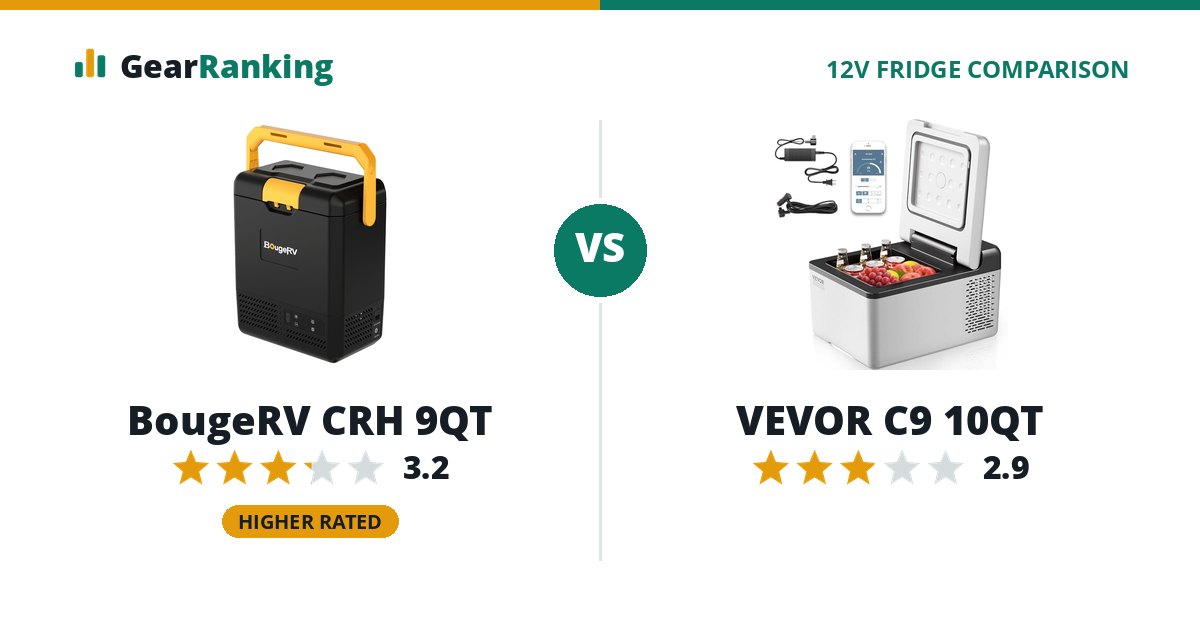 BougeRV CRH 9QT vs VEVOR C9 10QT