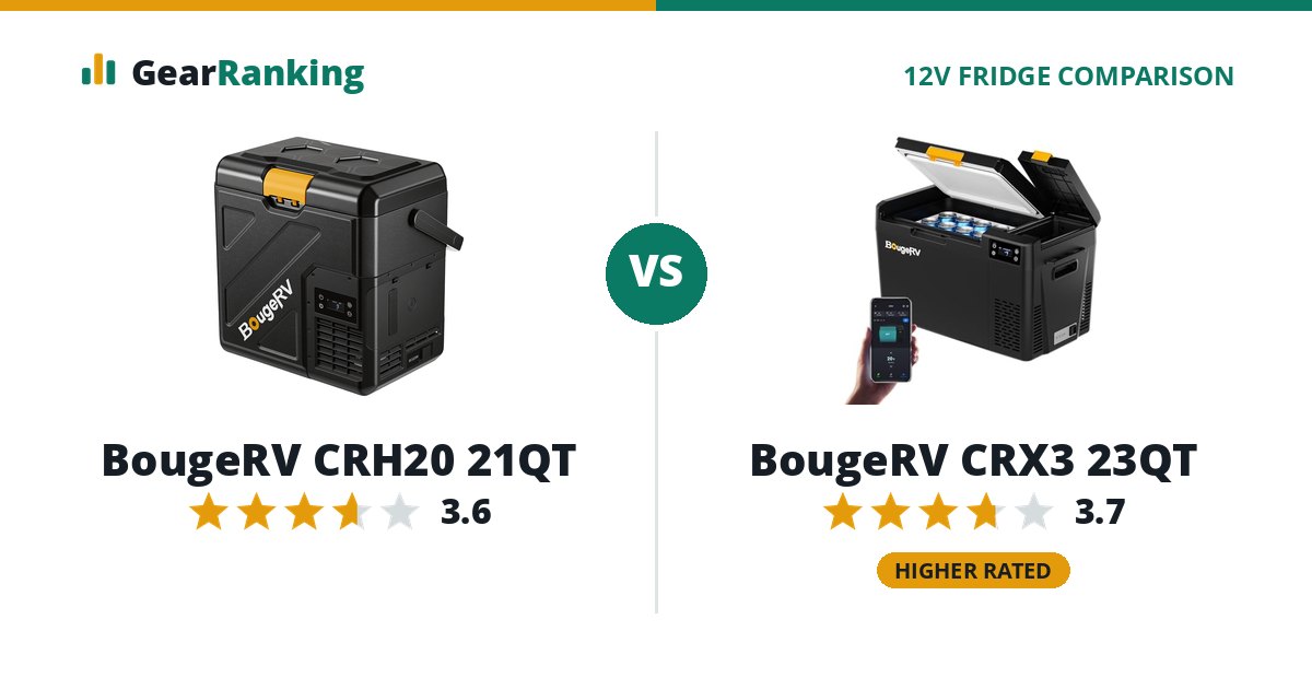 BougeRV CRH20 21QT vs BougeRV CRX3 23QT