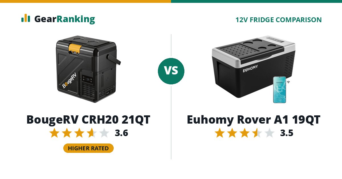 BougeRV CRH20 21QT vs Euhomy Rover A1 19QT