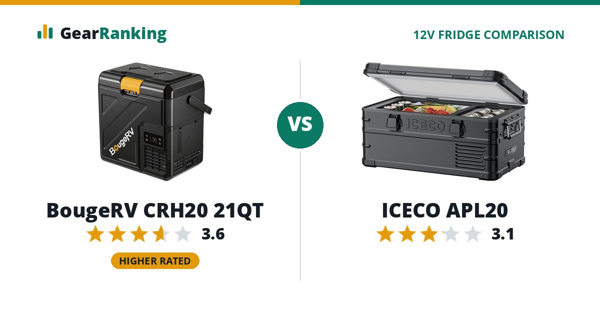 BougeRV CRH20 21QT vs ICECO APL20