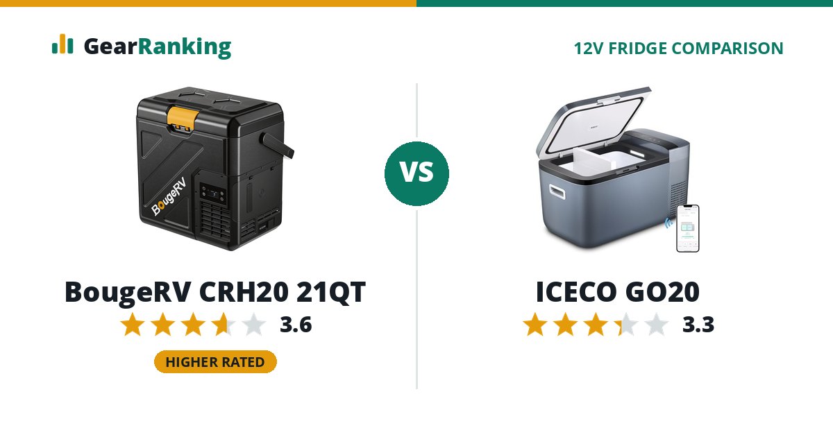 BougeRV CRH20 21QT vs ICECO GO20