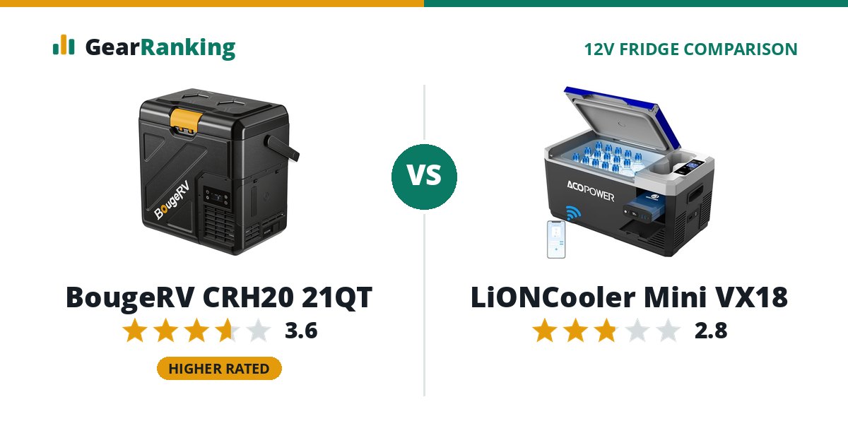 BougeRV CRH20 21QT vs LiONCooler Mini VX18