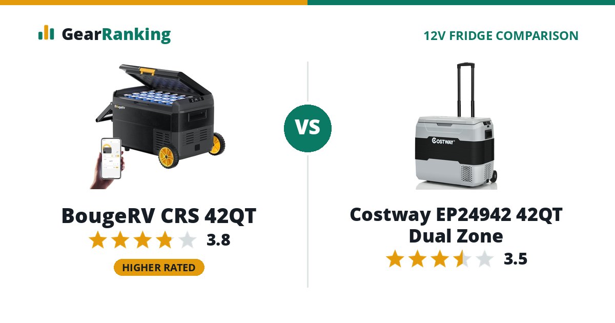 BougeRV CRS 42QT vs Costway EP24942 42QT Dual Zone