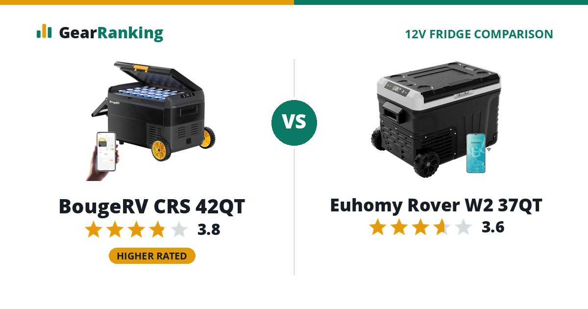 BougeRV CRS 42QT vs Euhomy Rover W2 37QT