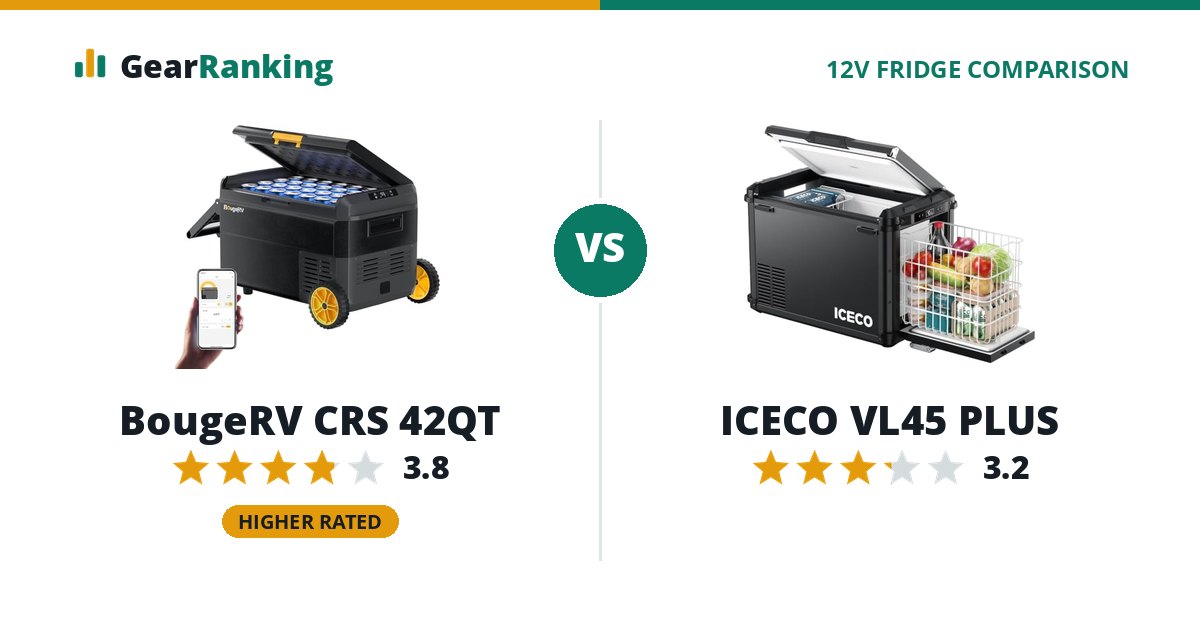 BougeRV CRS 42QT vs ICECO VL45 PLUS