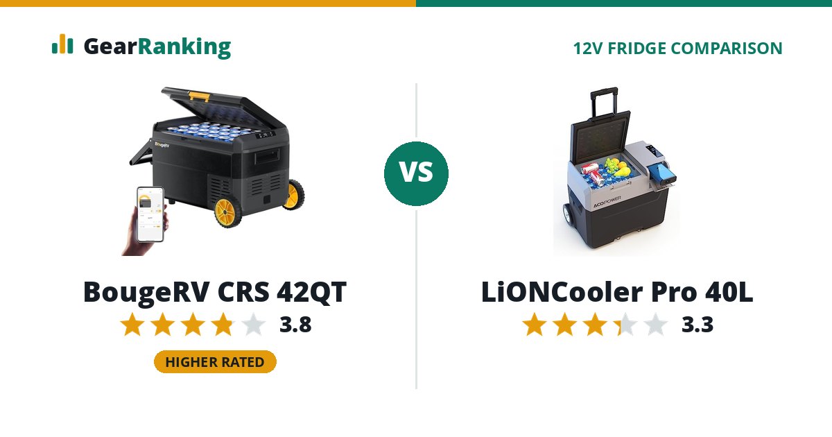 BougeRV CRS 42QT vs LiONCooler Pro 40L