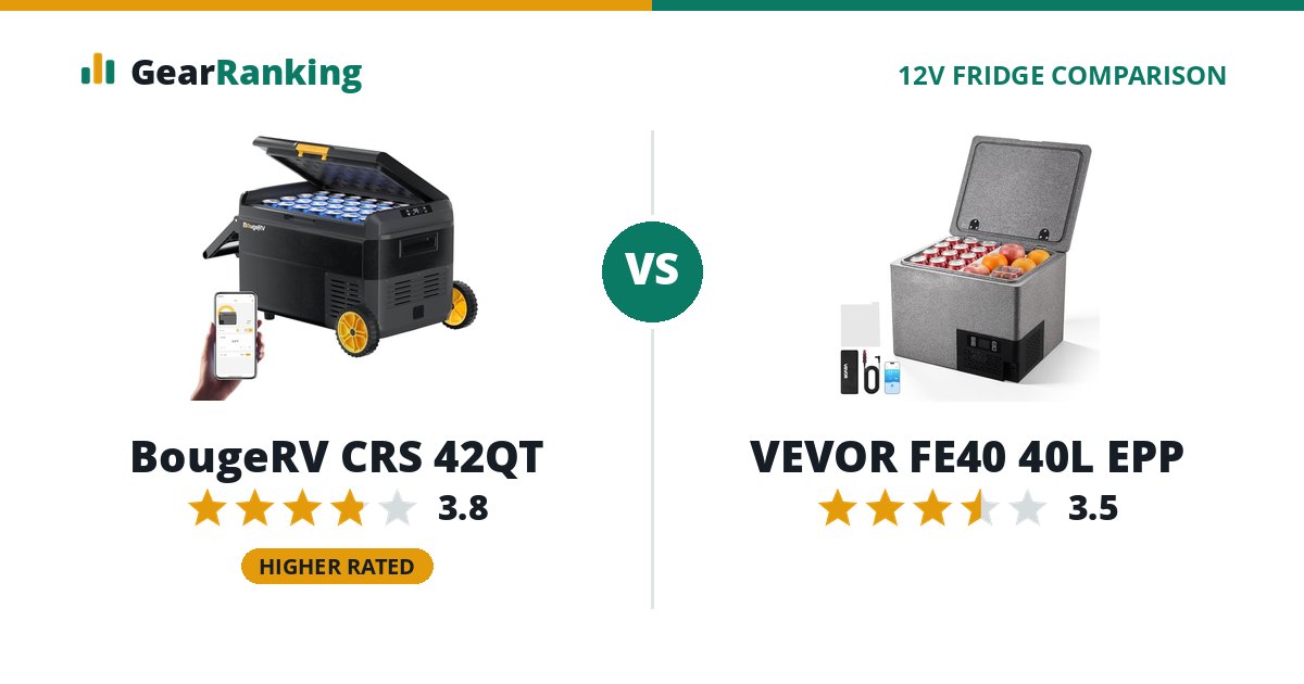 BougeRV CRS 42QT vs VEVOR FE40 40L EPP