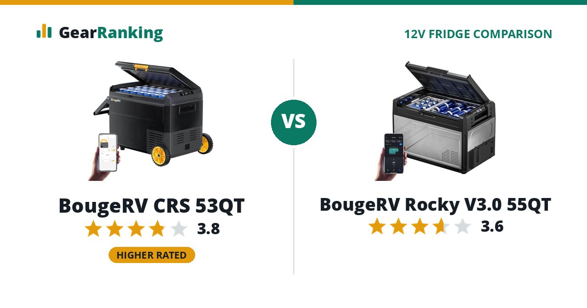 BougeRV CRS 53QT vs BougeRV Rocky V3.0 55QT