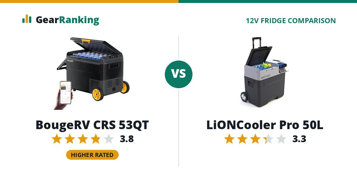 BougeRV CRS 53QT vs LiONCooler Pro 50L
