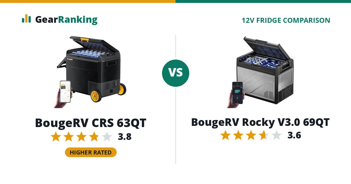BougeRV CRS 63QT vs BougeRV Rocky V3.0 69QT