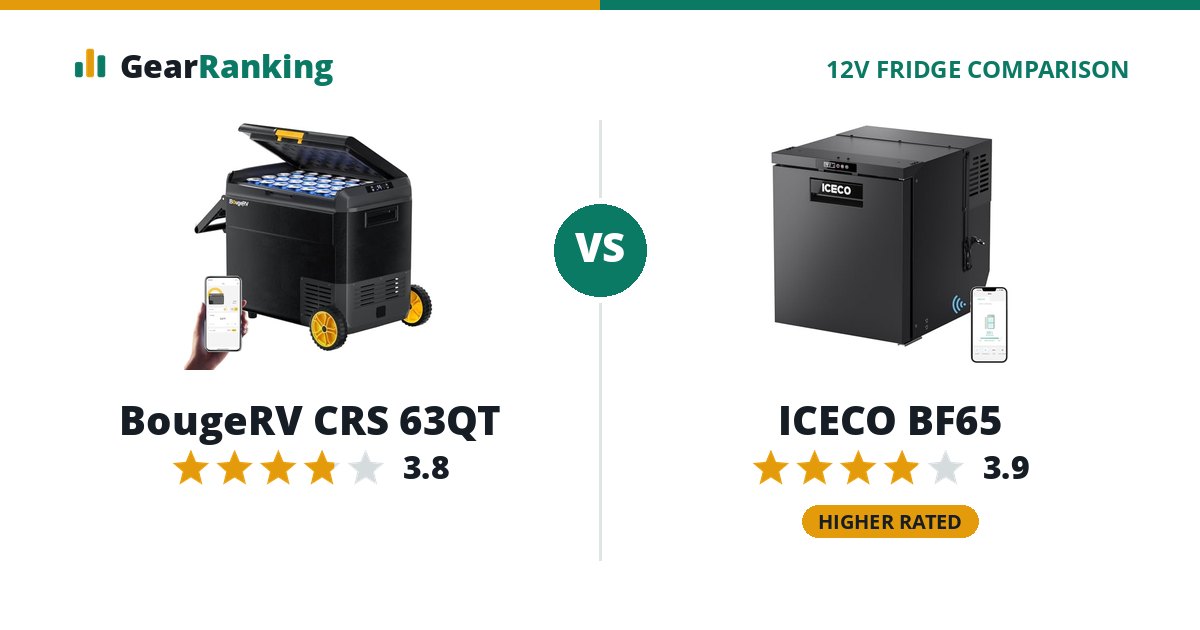 BougeRV CRS 63QT vs ICECO BF65