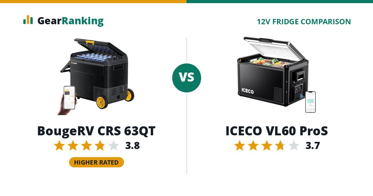 BougeRV CRS 63QT vs ICECO VL60 ProS
