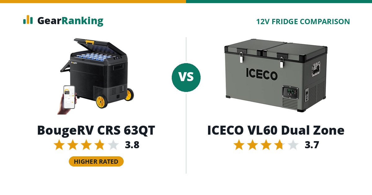 BougeRV CRS 63QT vs ICECO VL60 Dual Zone
