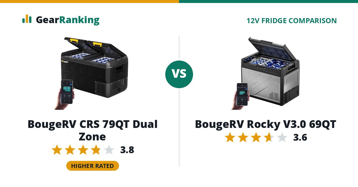 BougeRV CRS 79QT Dual Zone vs BougeRV Rocky V3.0 69QT