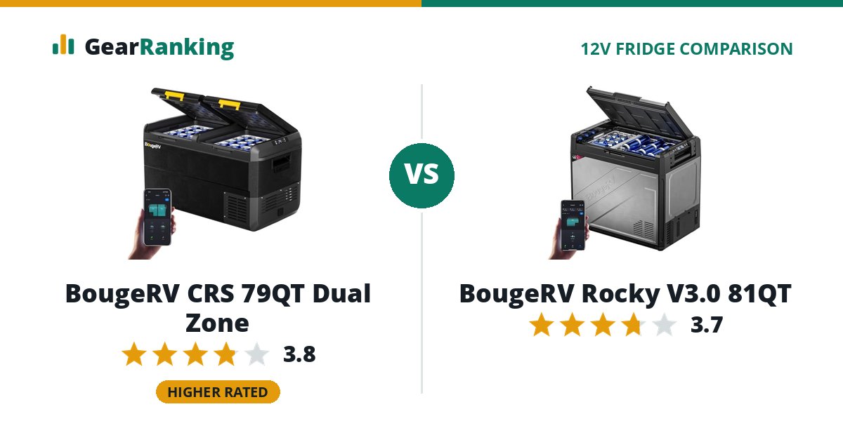 BougeRV CRS 79QT Dual Zone vs BougeRV Rocky V3.0 81QT