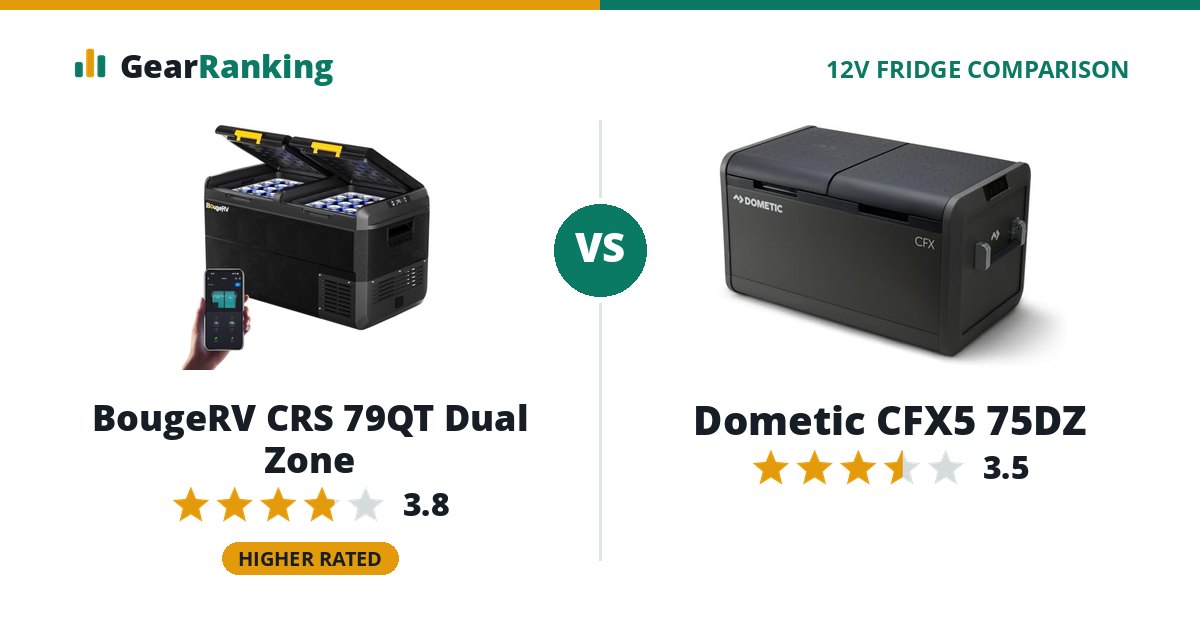 BougeRV CRS 79QT Dual Zone vs Dometic CFX5 75DZ