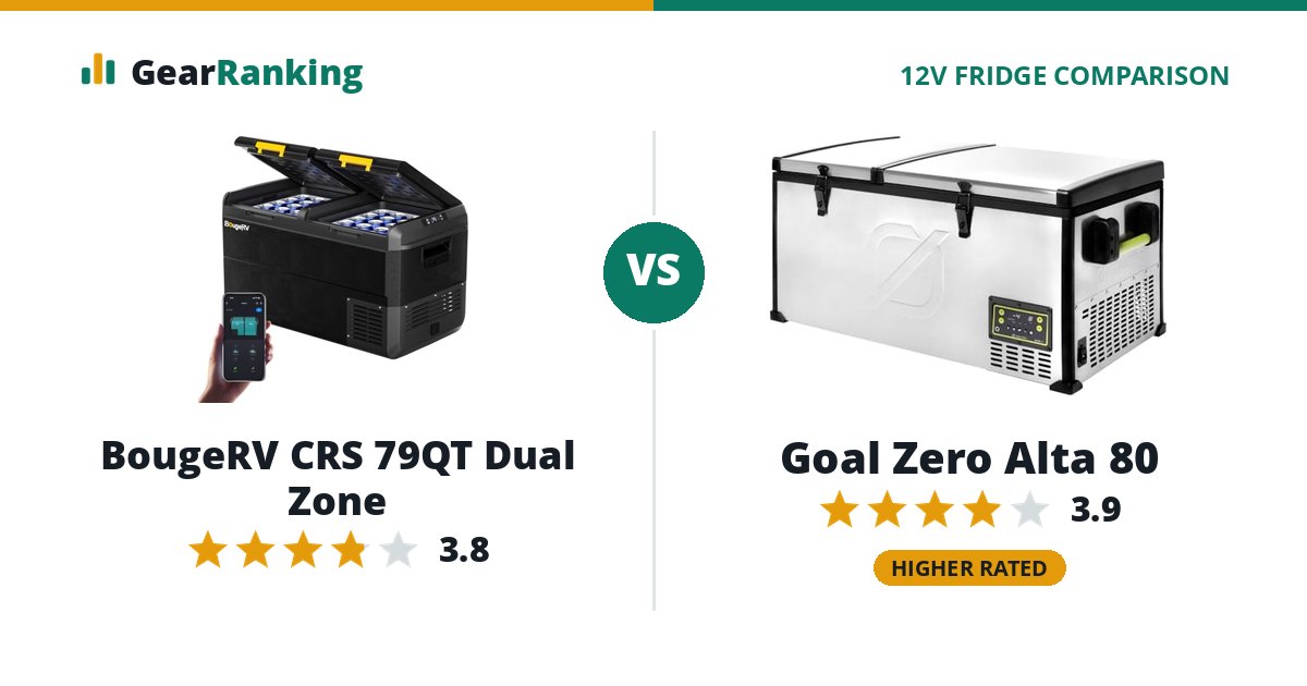 BougeRV CRS 79QT Dual Zone vs Goal Zero Alta 80