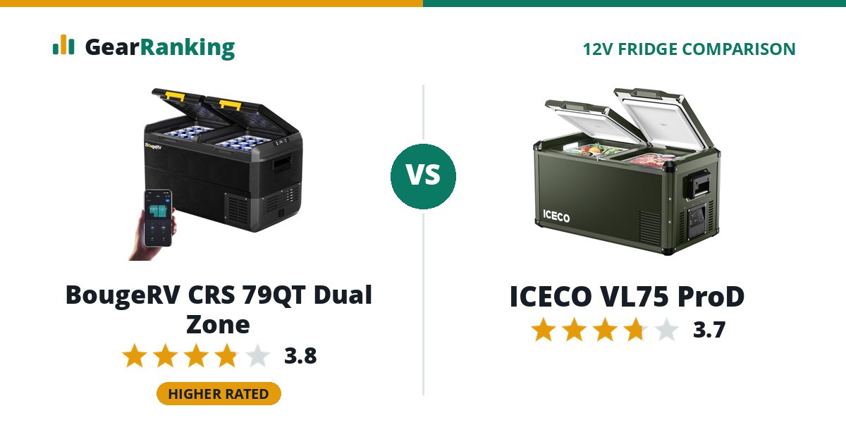 BougeRV CRS 79QT Dual Zone vs ICECO VL75 ProD