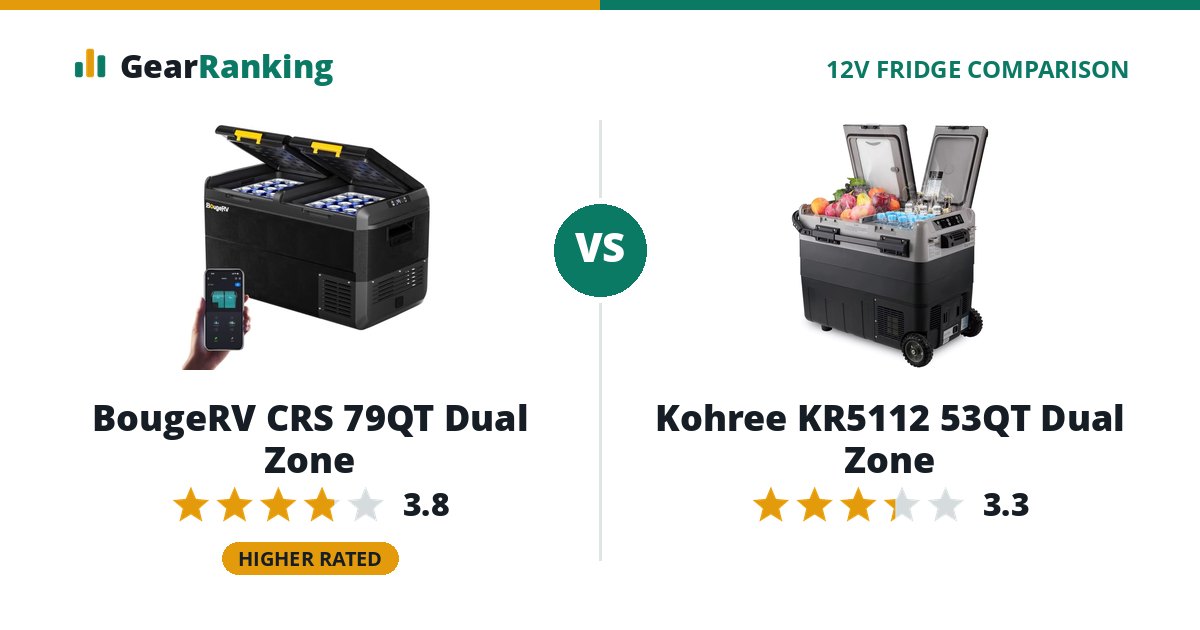 BougeRV CRS 79QT Dual Zone vs Kohree KR5112 53QT Dual Zone