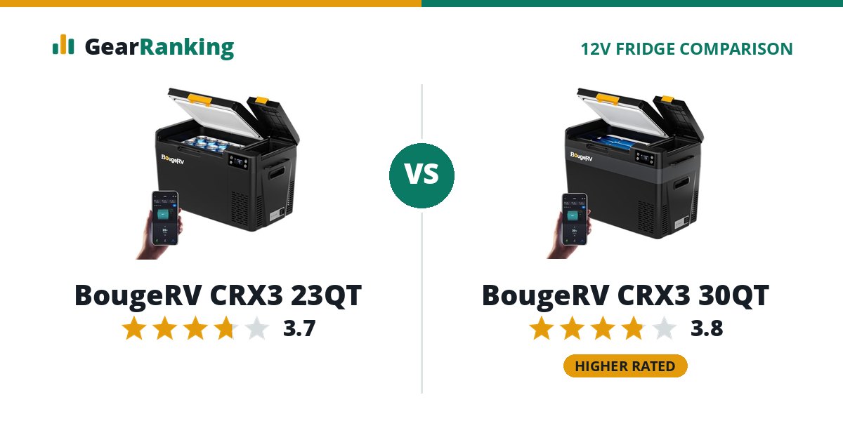 BougeRV CRX3 23QT vs BougeRV CRX3 30QT
