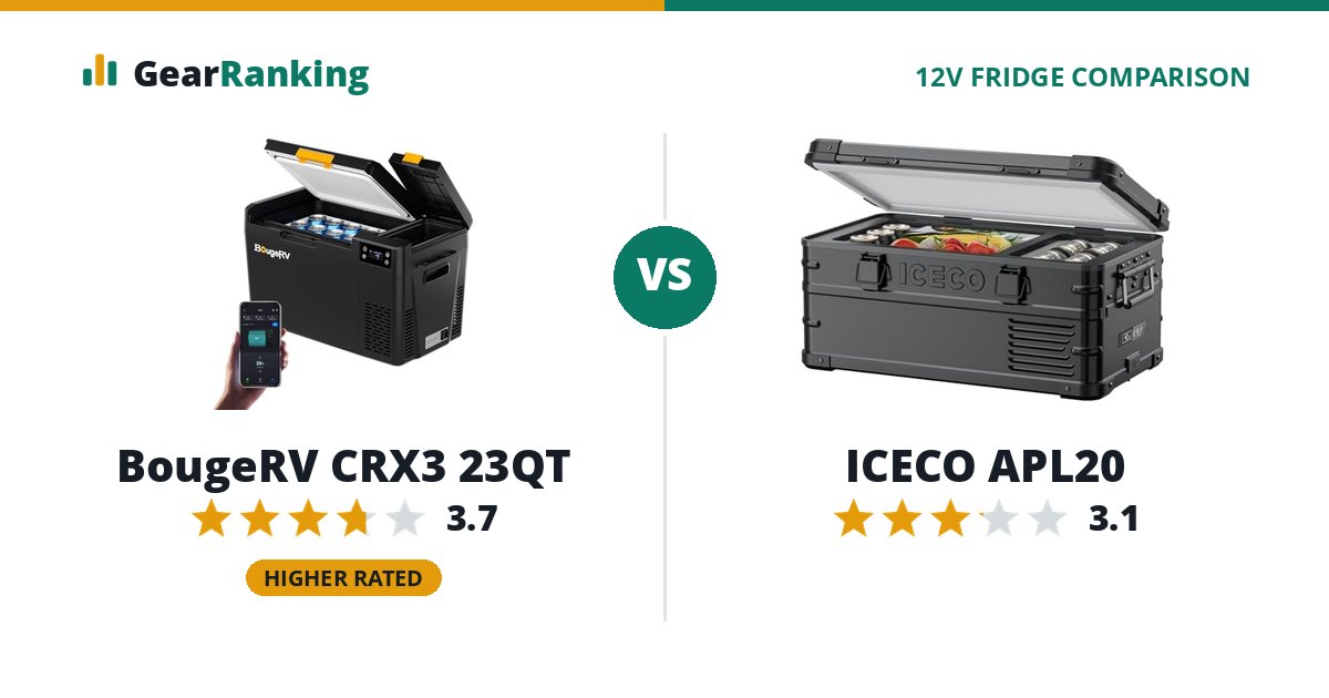 BougeRV CRX3 23QT vs ICECO APL20