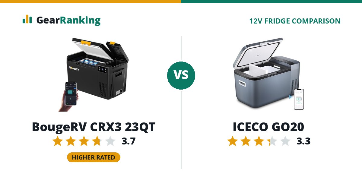 BougeRV CRX3 23QT vs ICECO GO20