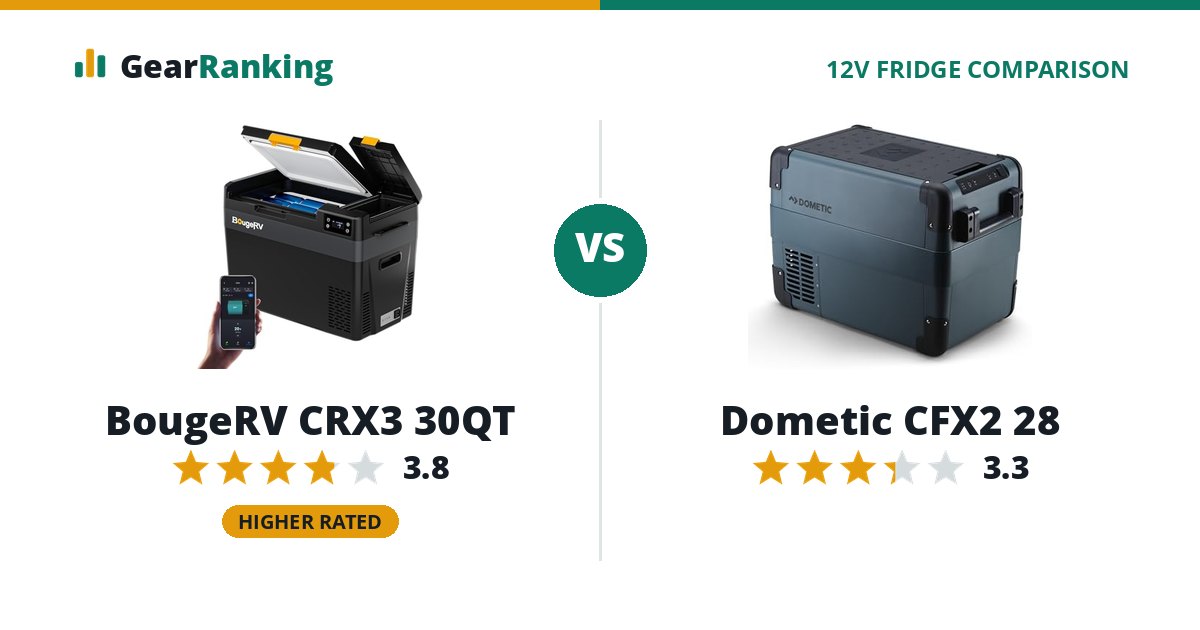 BougeRV CRX3 30QT vs Dometic CFX2 28
