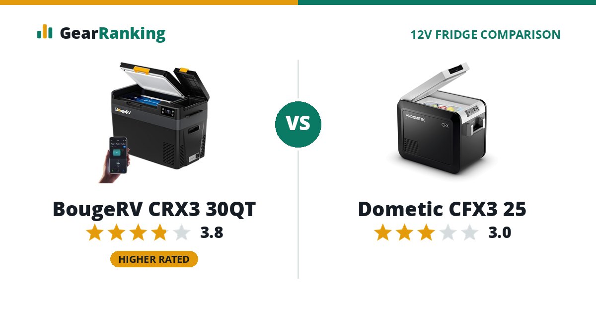 BougeRV CRX3 30QT vs Dometic CFX3 25