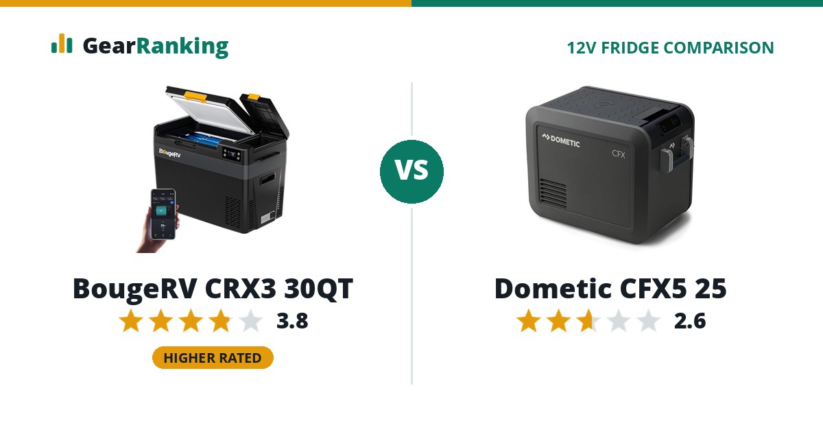 BougeRV CRX3 30QT vs Dometic CFX5 25