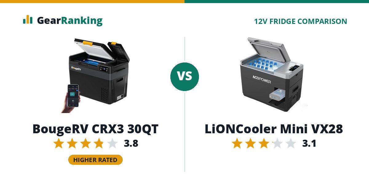 BougeRV CRX3 30QT vs LiONCooler Mini VX28