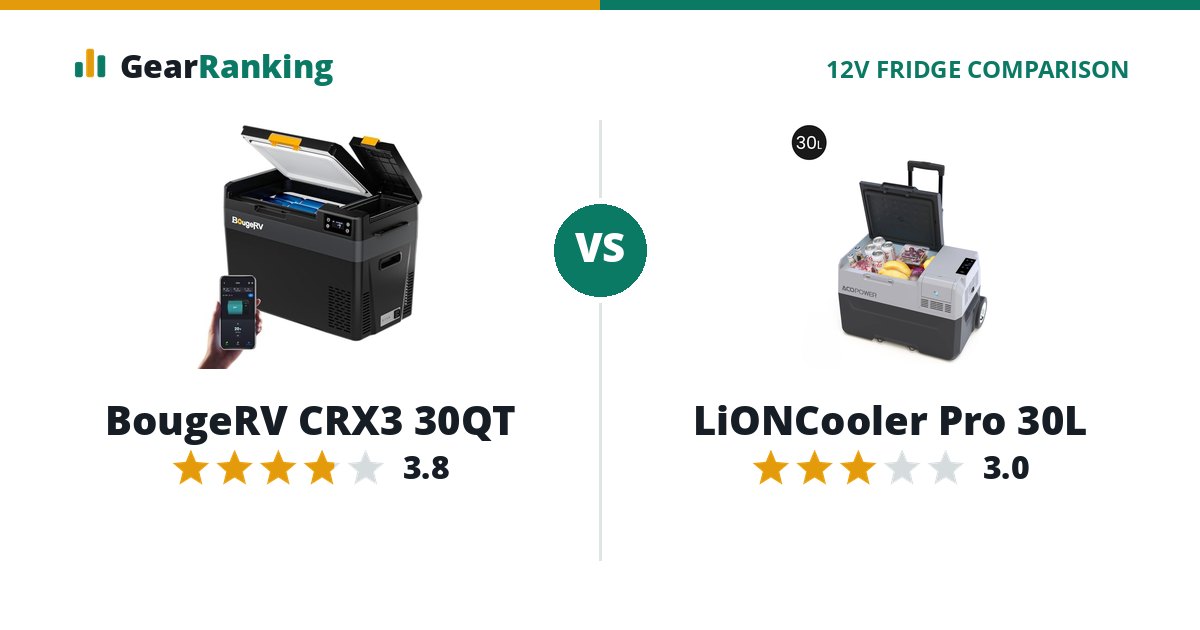 BougeRV CRX3 30QT vs LiONCooler Pro 30L