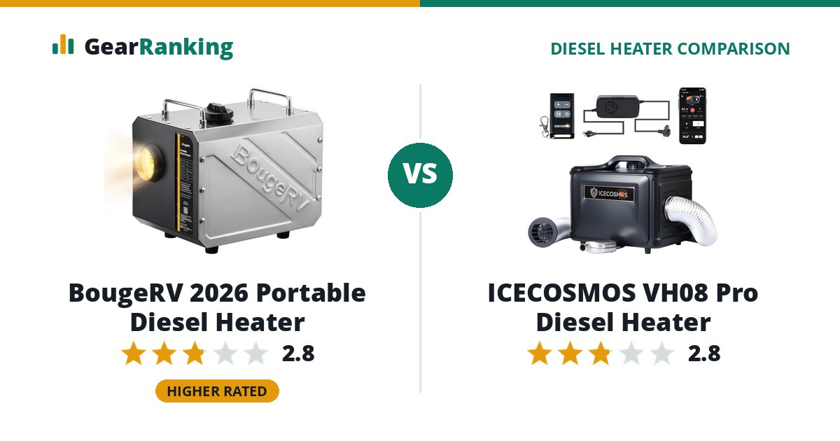 BougeRV 2026 Portable Diesel Heater vs ICECOSMOS VH08 Pro Diesel Heater