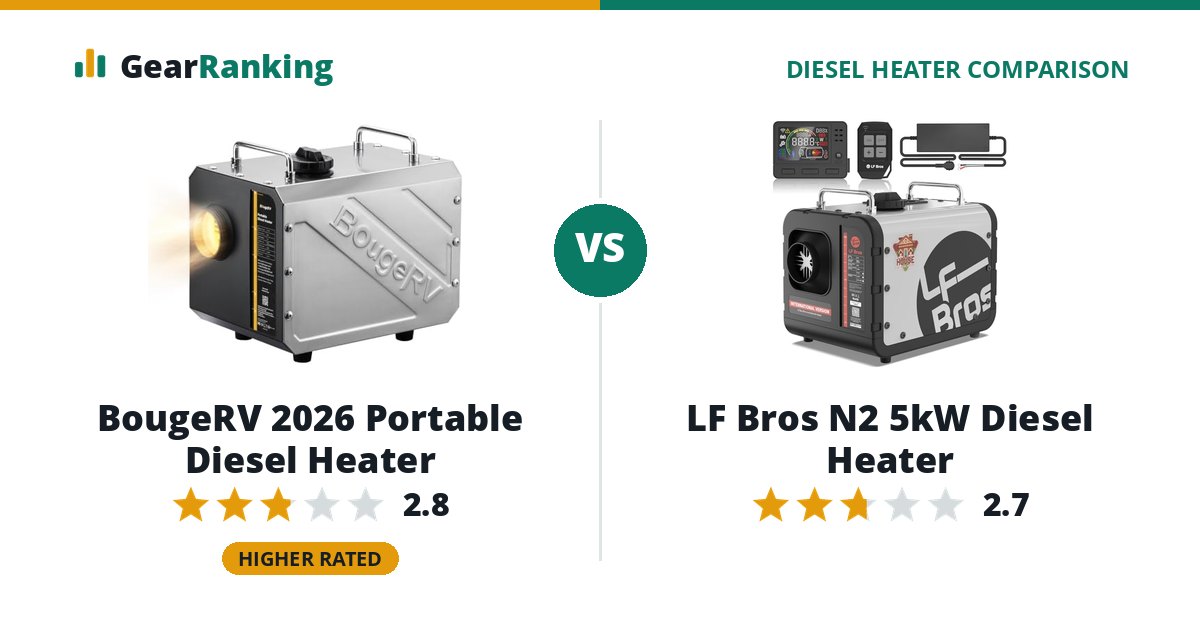 BougeRV 2026 Portable Diesel Heater vs LF Bros N2 5kW Diesel Heater