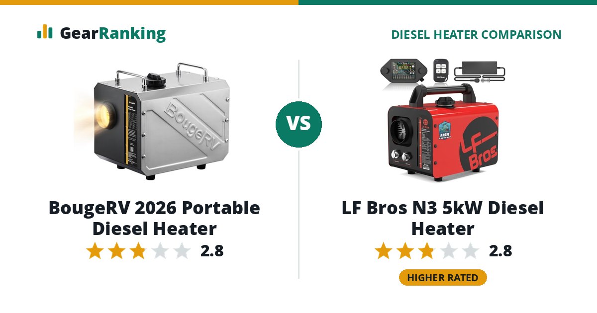 BougeRV 2026 Portable Diesel Heater vs LF Bros N3 5kW Diesel Heater